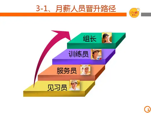 德克士服务组职前简介人事制度ppt课件