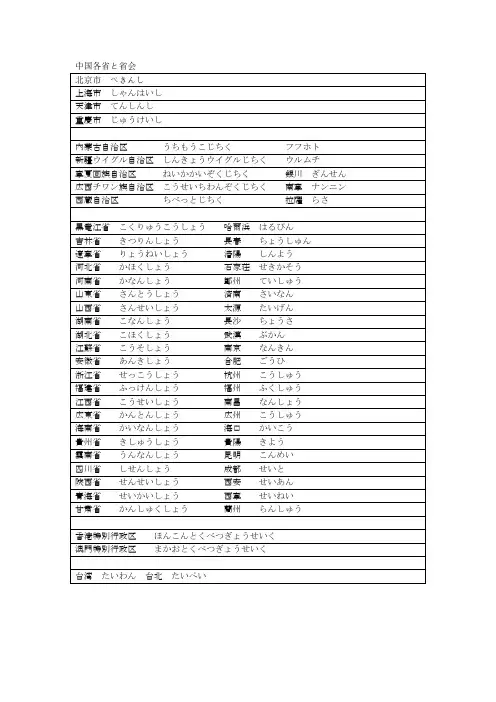 中国各省の読み方