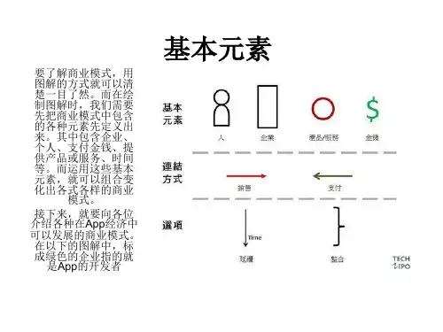 App的九种商业模式