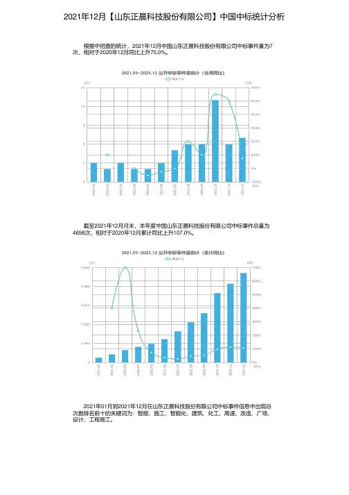 2021年12月【山东正晨科技股份有限公司】中国中标统计分析