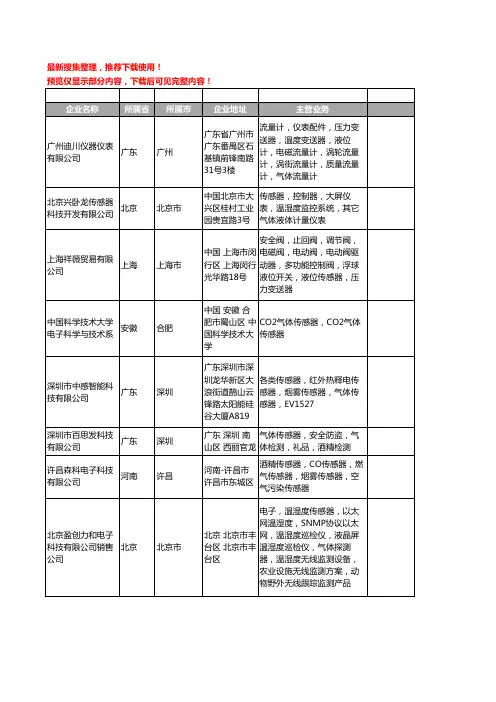 新版全国气体传感器工商企业公司商家名录名单联系方式大全601家