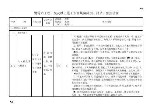 变电站工程三级及以上施工安全风险识别、评估、预控清册