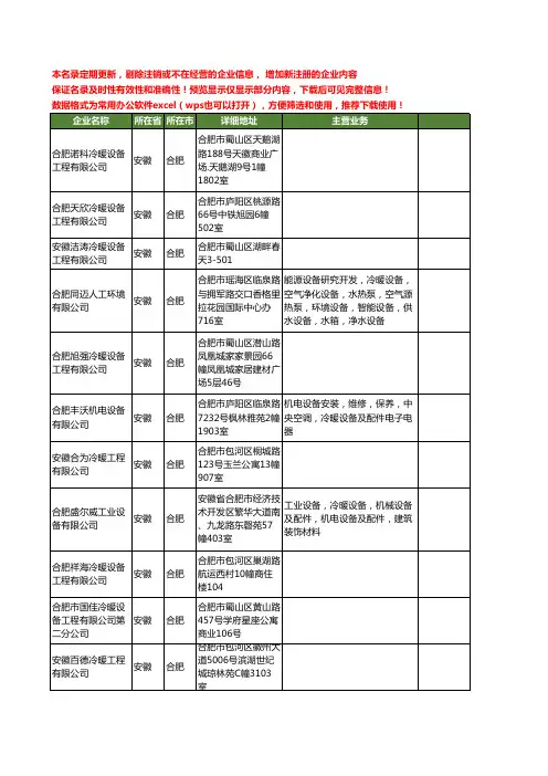 新版安徽省合肥冷暖工程工商企业公司商家名录名单联系方式大全20家