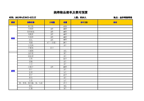 烧烤详细清单及费用预算