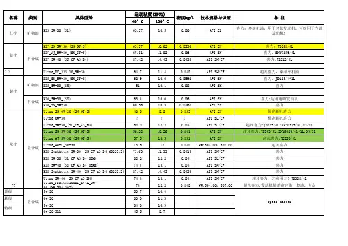 壳牌发动机油参数总览