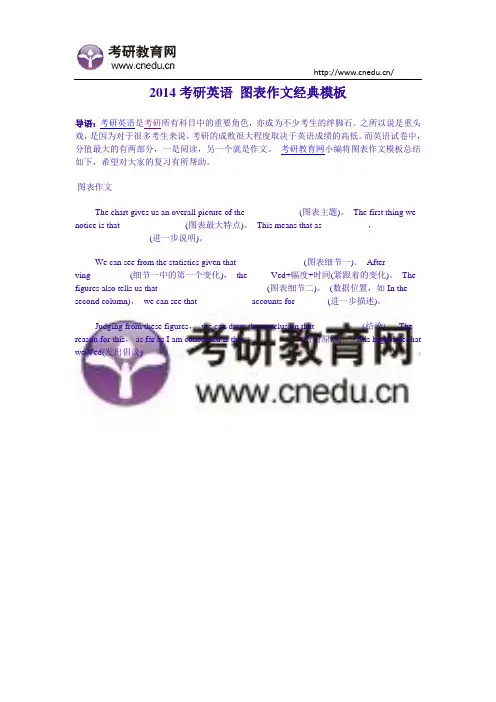 2014考研英语 图表作文经典模板