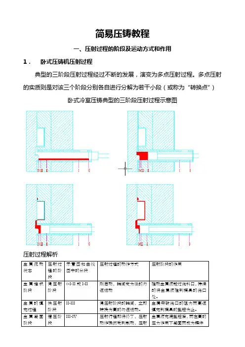 压铸简易教程.