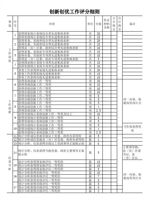创新创优工作考评办法