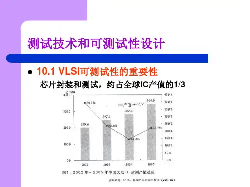集成电路测试技术和可测试性设计
