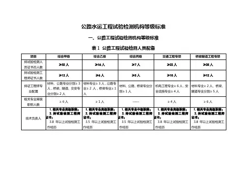 最新公路水运工程试验检测机构等级标准
