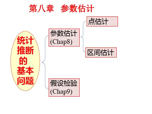 08.1参数的矩估计方法