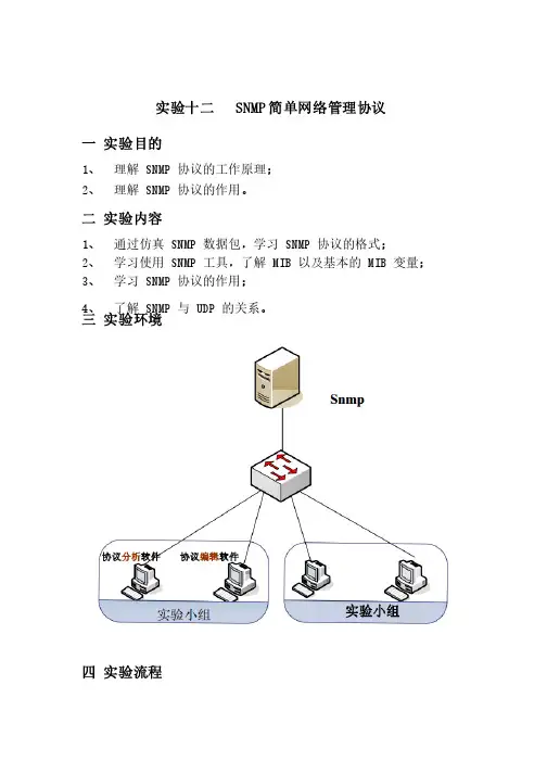 实验十二SNMP网络管理协议