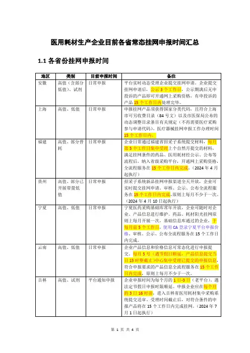 医用耗材生产企业目前各省常态挂网申报时间汇总