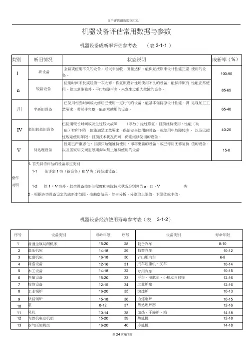 机器设备评估常用数据与参数