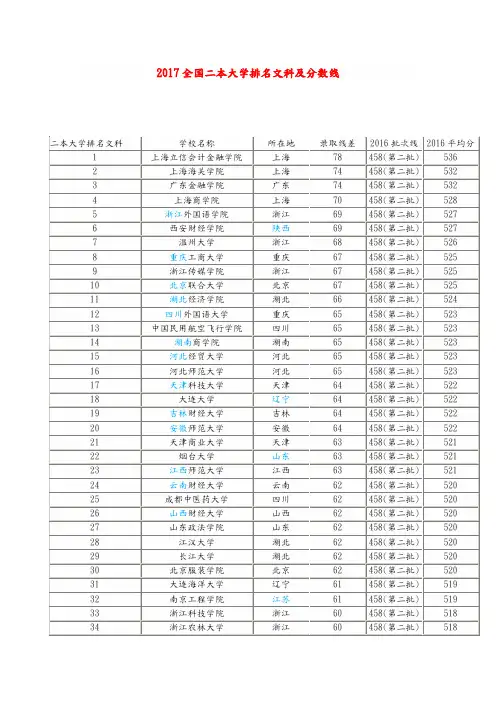 2018年全国二本大学排名文科及分数线