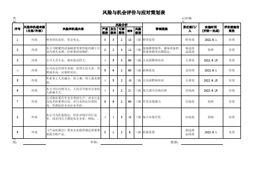 质量风险和机遇评估分析及措施表