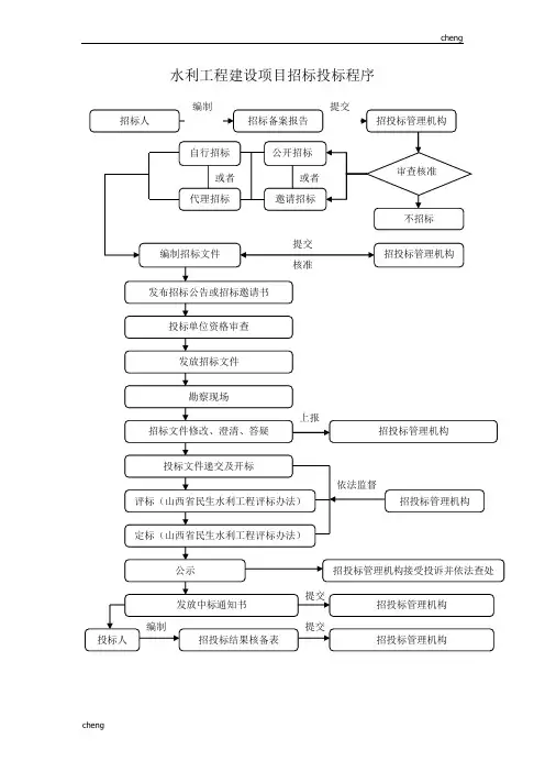 水利工程招投标的管理流程管理图【项目】