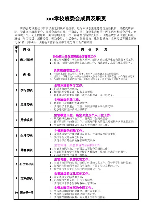 学校班委会成员名单及职责分配表