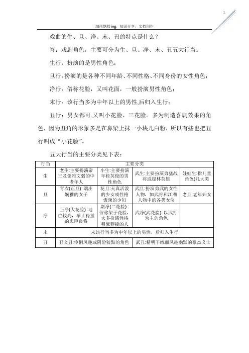戏曲的生旦净末丑