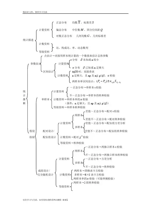 最新卫生统计学知识框架图