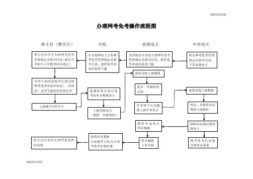 办理网考免考操作流程图.doc