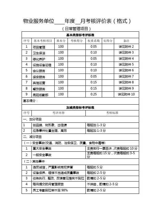 物业服务单位月度考核评价表(格式)