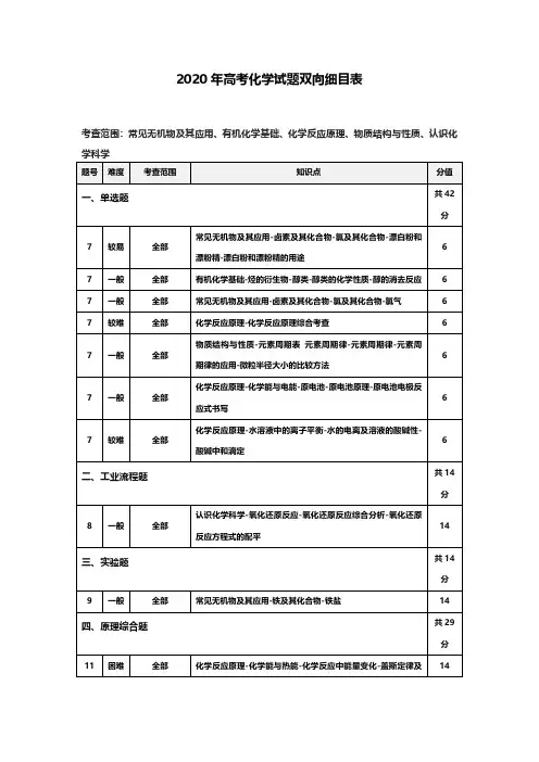 高考化学试题双向细目表