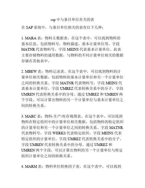 sap中与条目单位有关的表