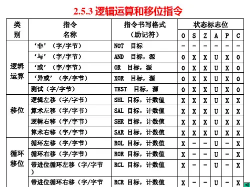 2.5.3 逻辑运算和移位指令