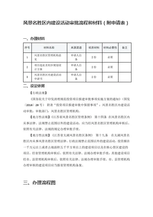 风景名胜区内建设活动审批流程和材料(附申请表)