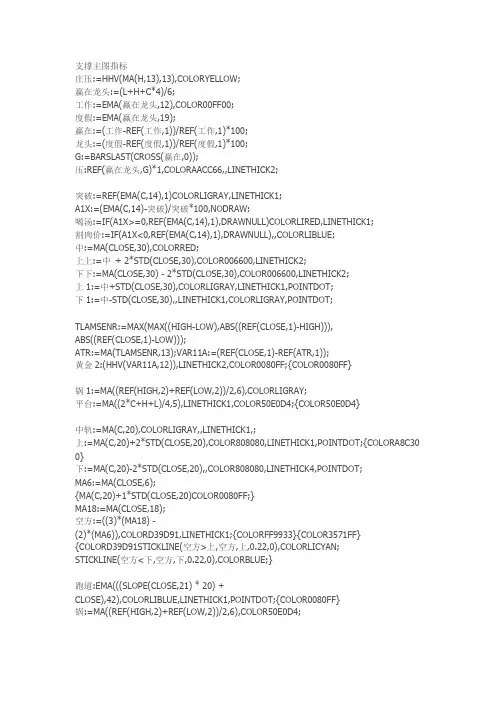 支撑主图指标通达信指标公式源码