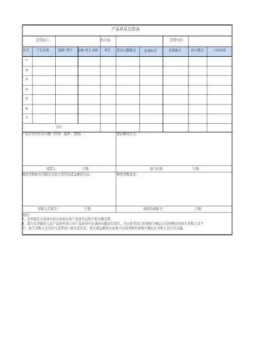 产品质量反馈表(模板)