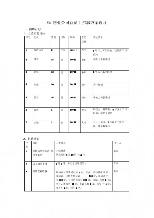 XX物业公司新员工招聘方案设计