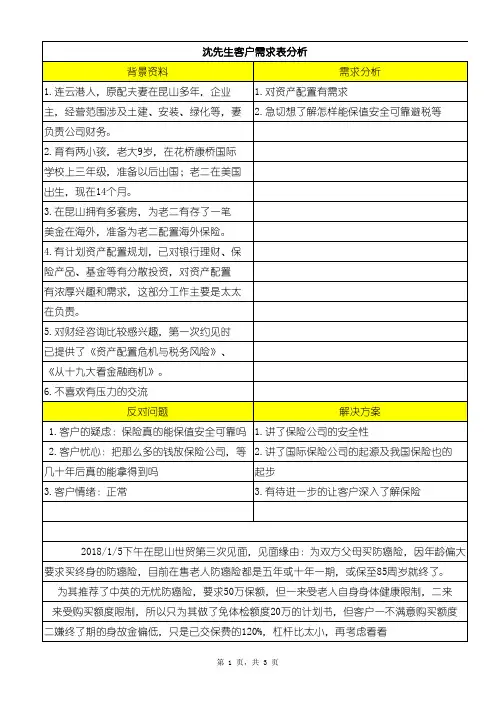 客户需求分析表