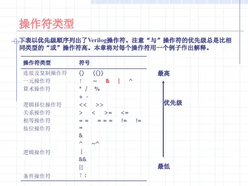 Verilog语法基础(1)