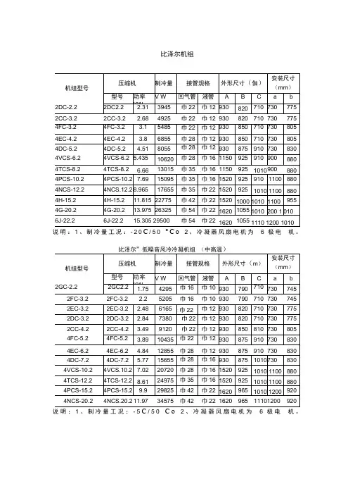 比泽尔机组参数.docx
