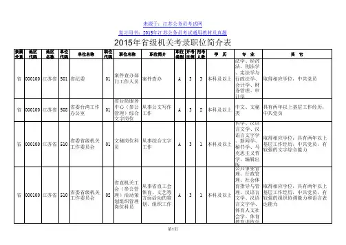 2015年江苏省级机关考录职位表