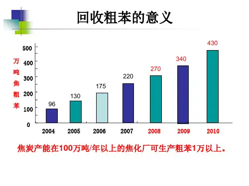 粗苯的回收理论