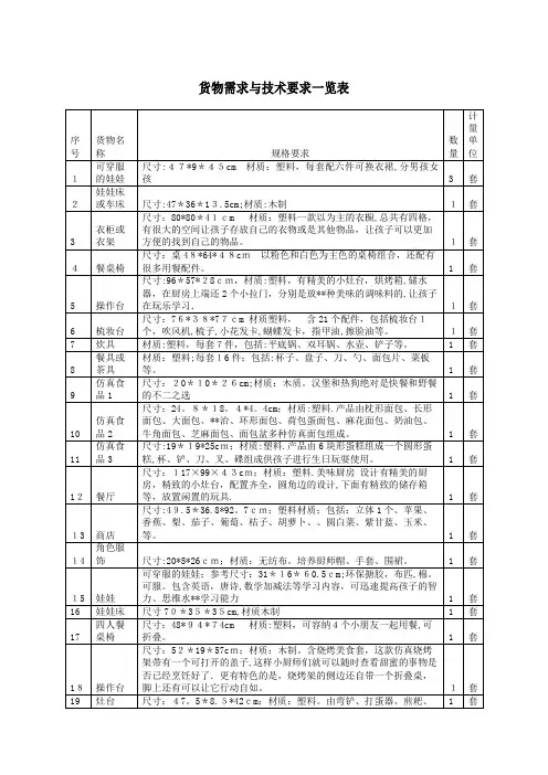 货物需求与技术要求一览表[1]