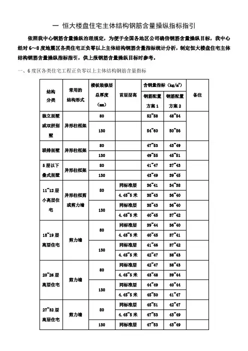 恒大标准化设计指引