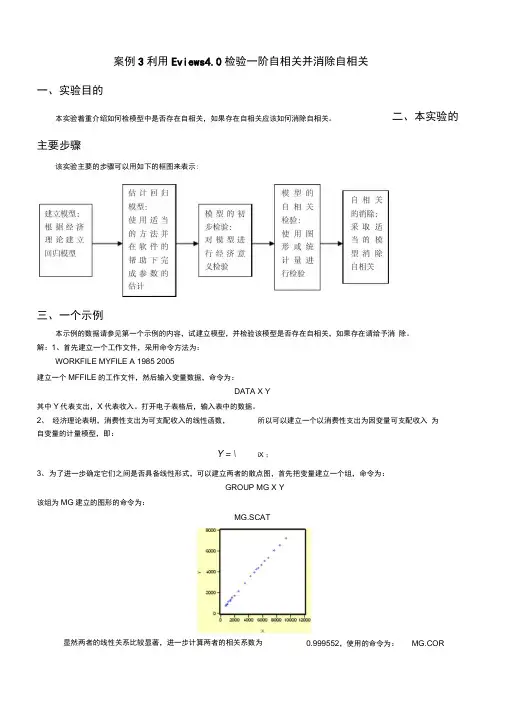 案例3利用Eviews4.0检验一阶自相关并消除自相关