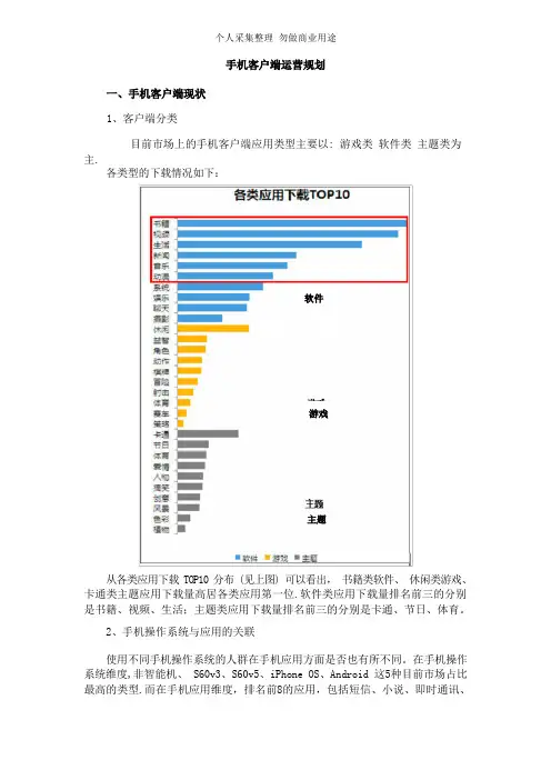 手机客户端运营规划