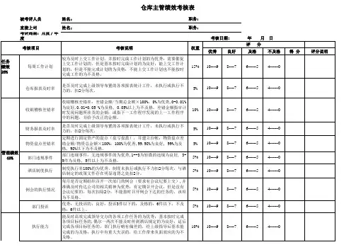 仓库主管绩效考核表