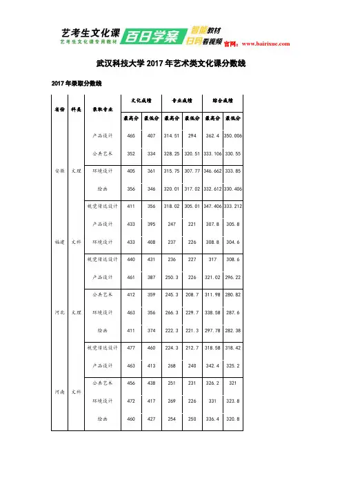武汉科技大学2017年艺术类文化课分数线