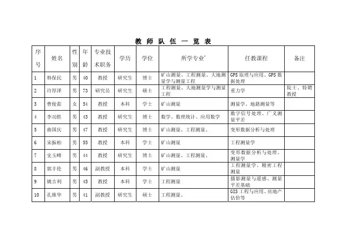 教师队伍一览表