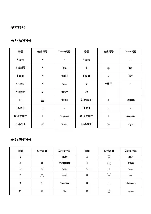 Latex常用基本符号-新(1)