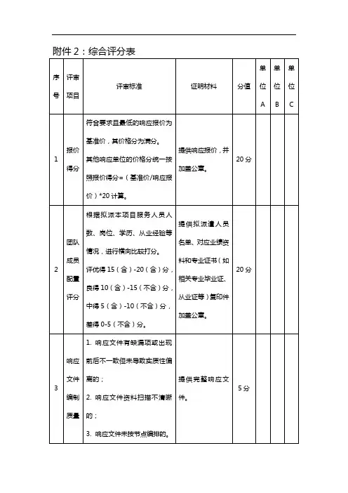 综合评分表