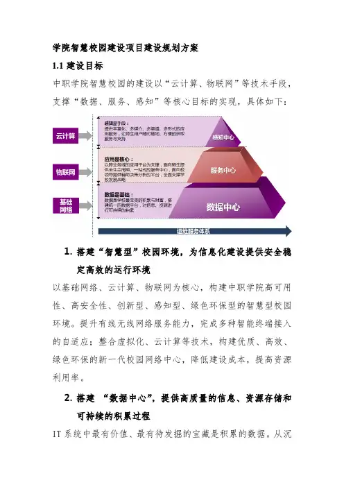 学院智慧校园建设项目建设规划方案