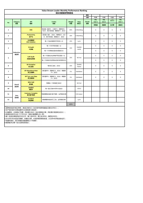 班长绩效考核方案