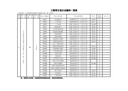 桥梁工程项目划分